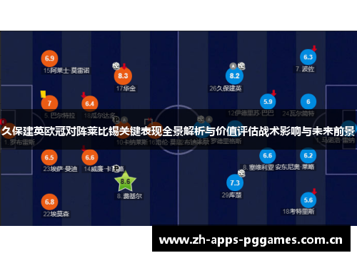 久保建英欧冠对阵莱比锡关键表现全景解析与价值评估战术影响与未来前景